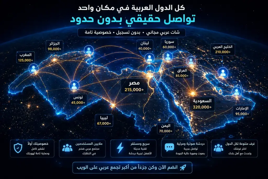 خريطة تواجد المستخدمين في دردشة عربية مجانية